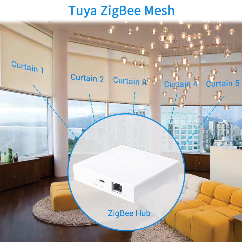 Tuya Smart Life ZigBee 3.0 Cur – Smart Home Iot recenzja i cena