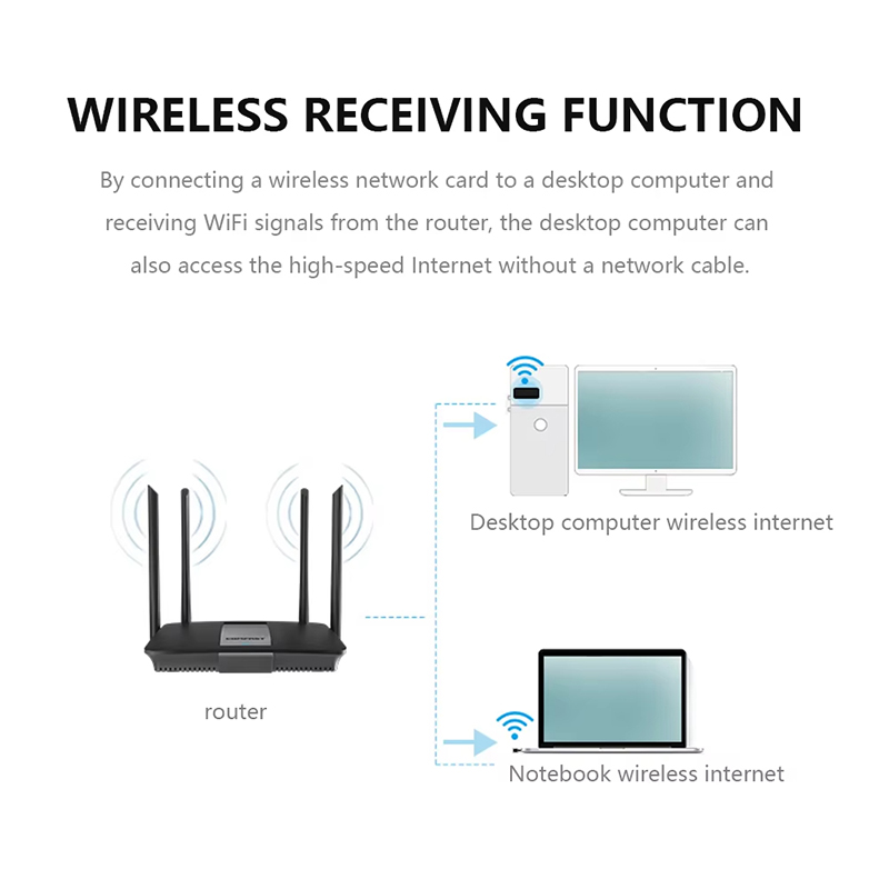 USB WIFI 6 Adapter RTL8188 Net – Smart Home For Pc recenzja i cena