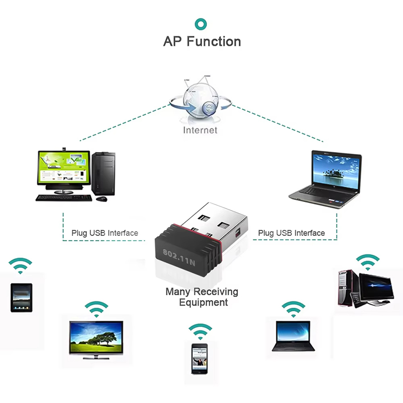 USB WIFI 6 Adapter RTL8188 Net – Smart Home For Pc recenzja i cena