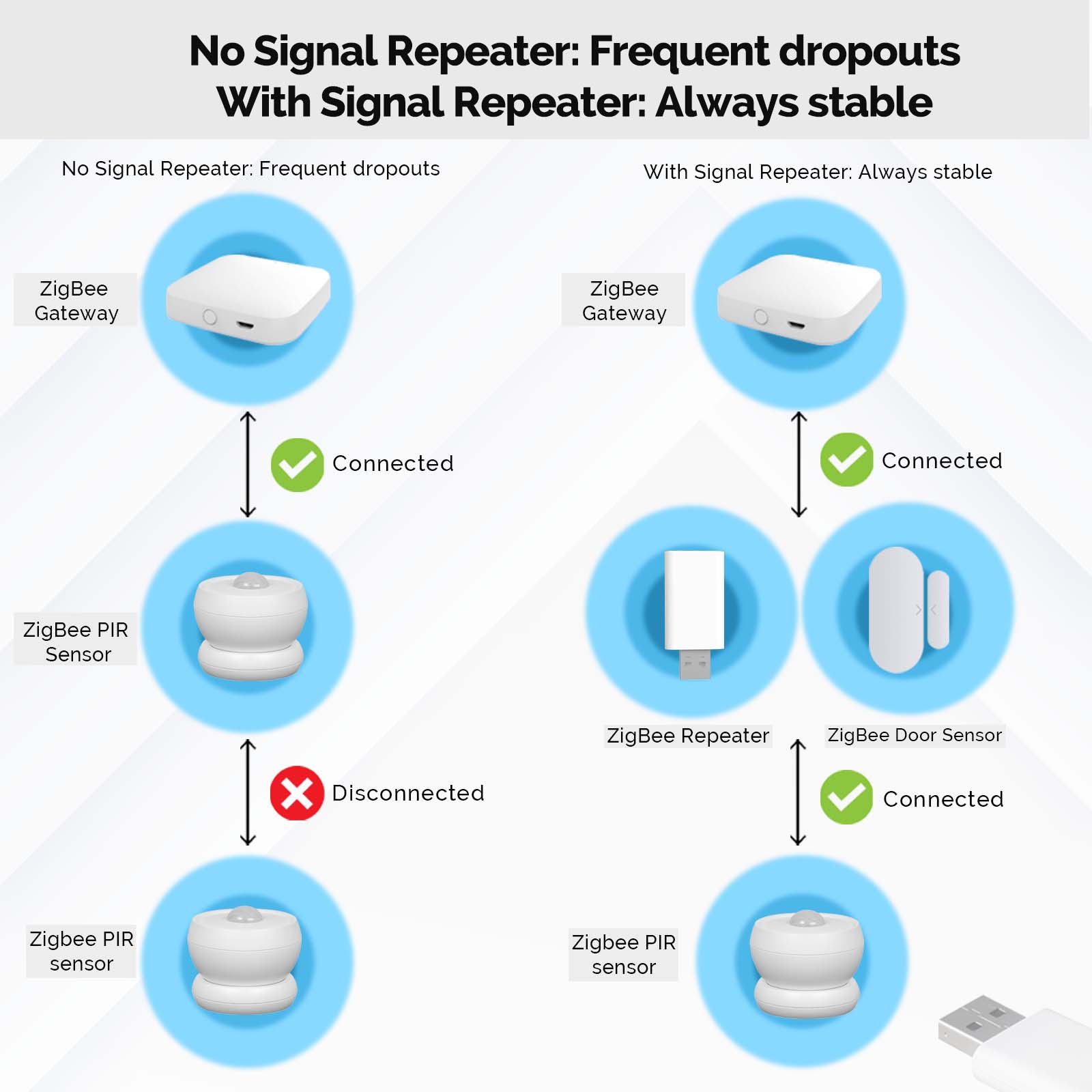 MOES Tuya ZigBee3.0 Signal Rep – Smart Home Moes recenzja i cena