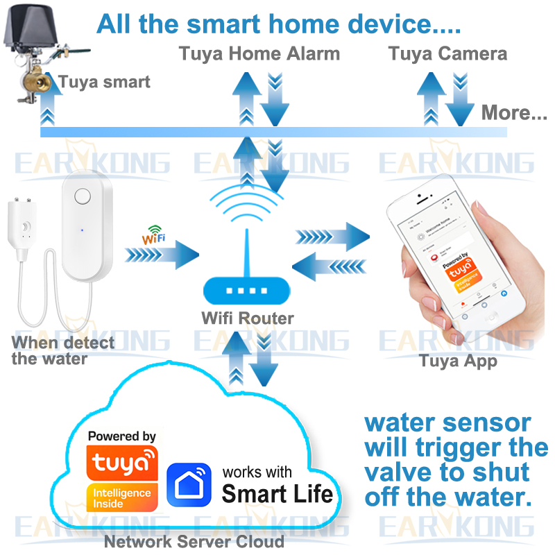 Tuya WiFi Smart Water Leak Sen – Smart Home Green recenzja i cena