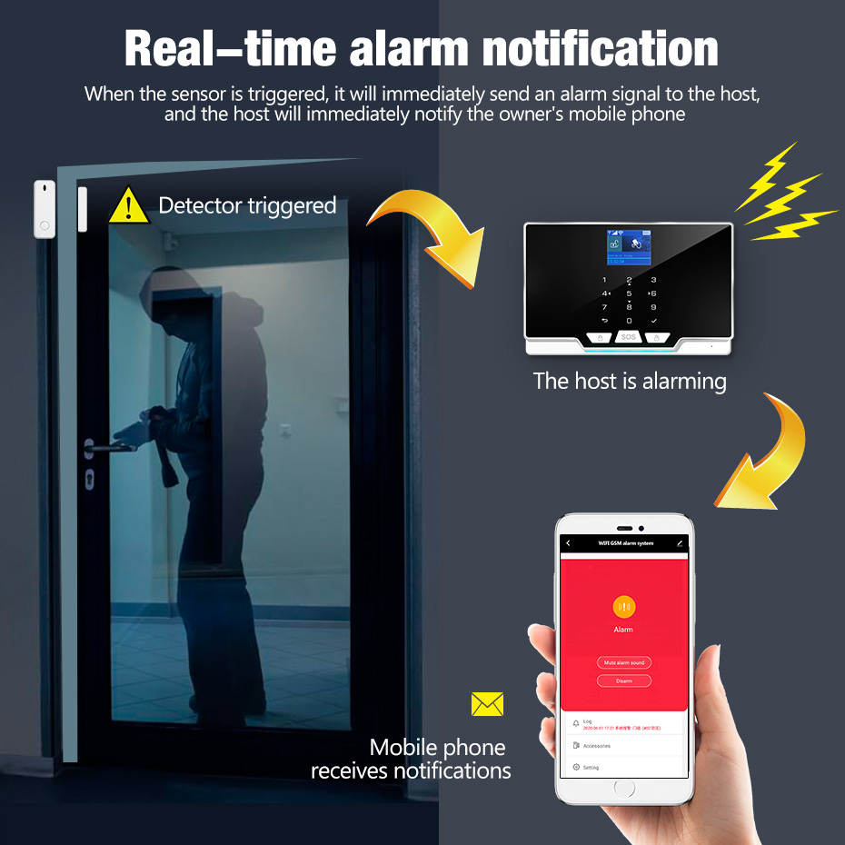 KERUI G20 WIFI GSM Alarm Panel – Smart Home Keyboard recenzja i cena