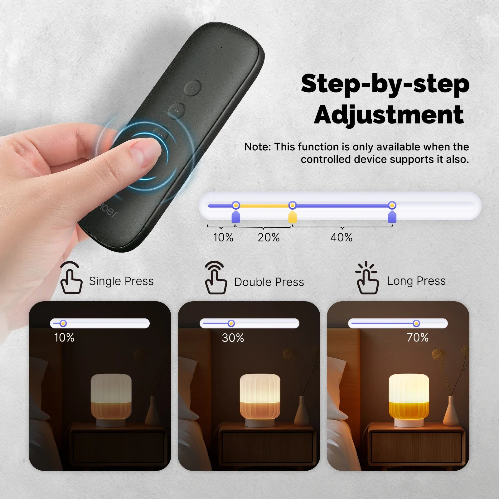 Tuya ZigBee Smart Scene Switch – Smart Home Moes recenzja i cena