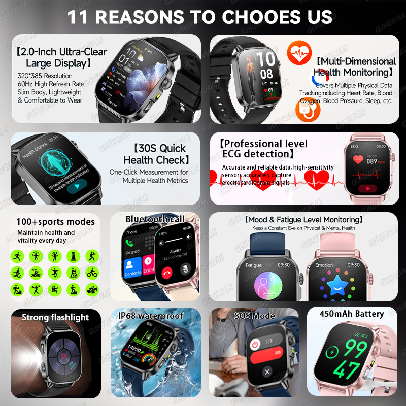 New Nursing Grade Smart Watch  – Smart Home Energy Management recenzja i cena