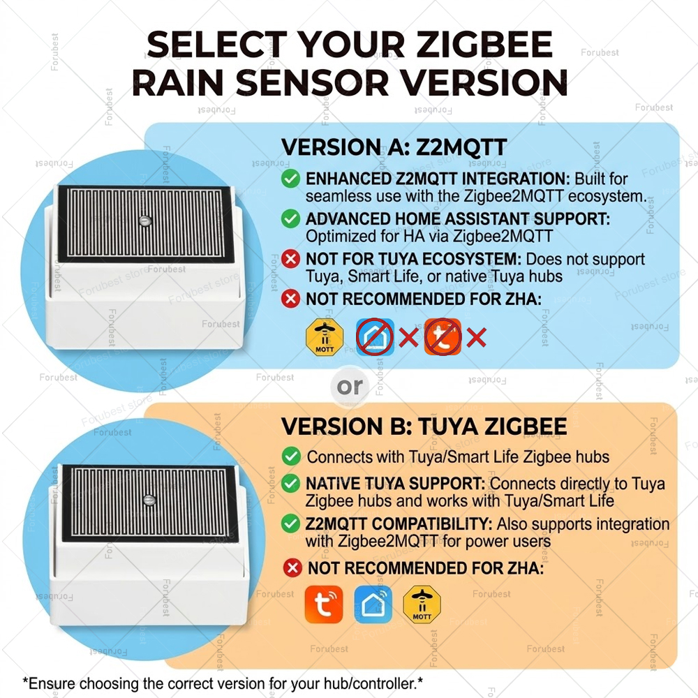 Zigbee Rain Sensor with Bright – Smart Home Green recenzja i cena