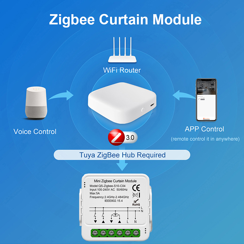 Tuya WiFi Zigbee Smart Curtain – Home Automation Kit recenzja i cena