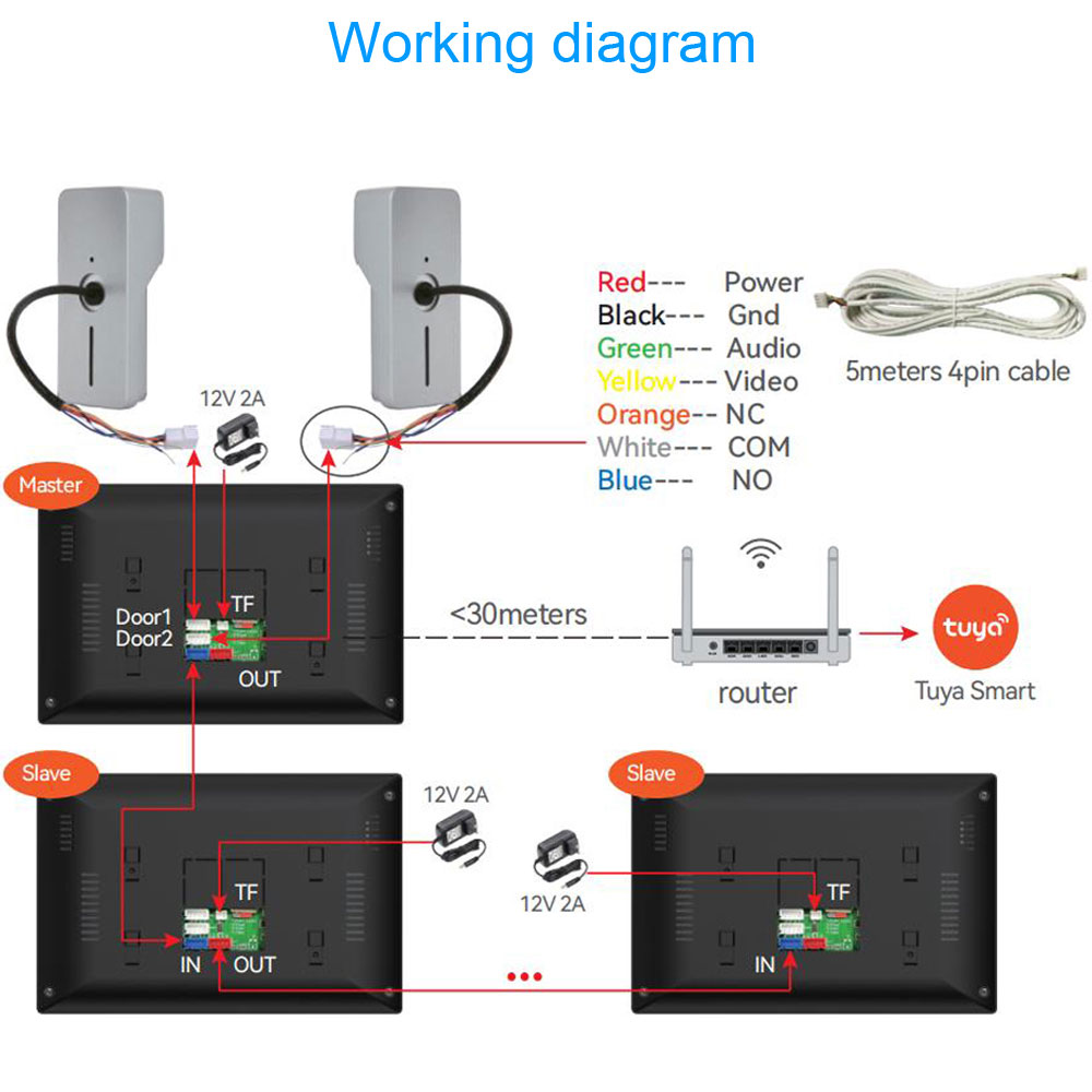 TUYA 1080P 7/10 Inch Touch Scr – Smart Home Video Doorbell App recenzja i cena
