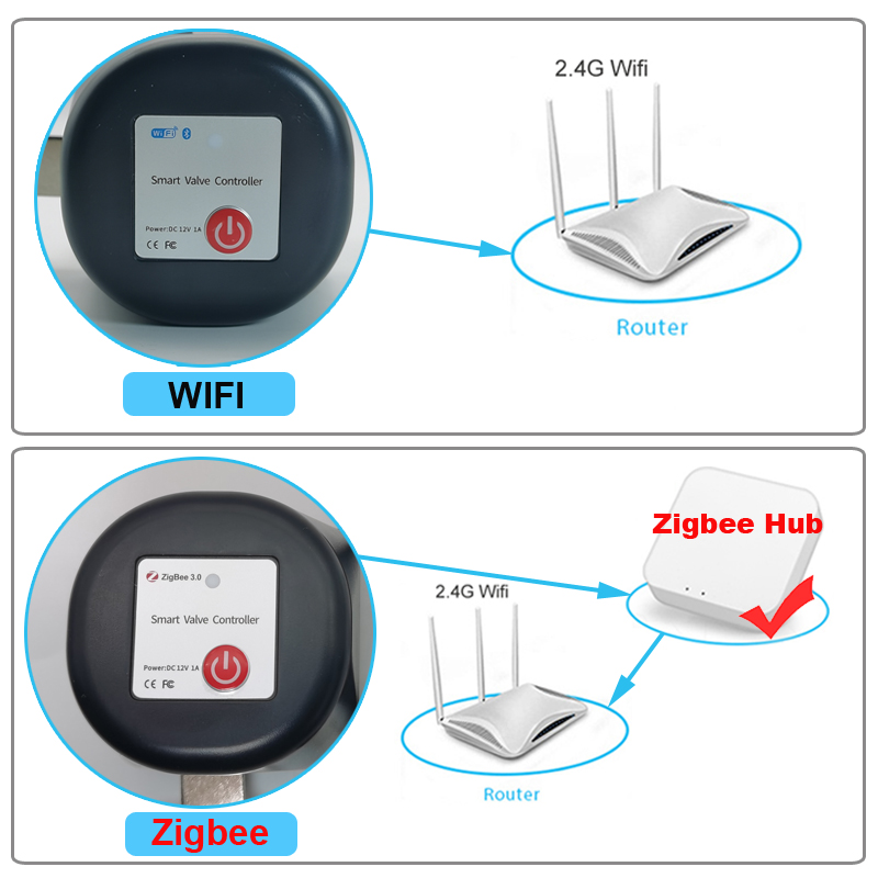 Tuya WiFi or Zigbee Water Valv – Smart Home Green recenzja i cena